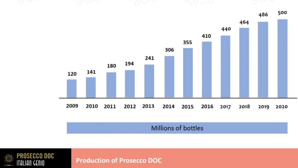 Prosecco Sunshine in a Glass From the Vine to Wine